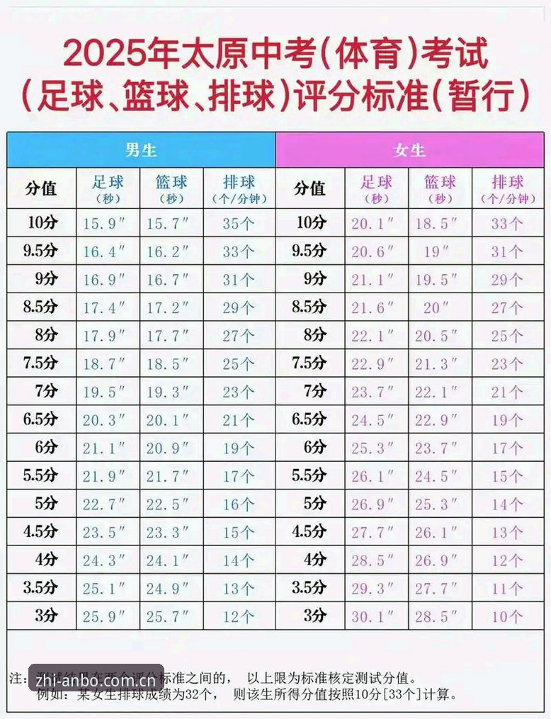 国内稳定路径直达无需跳转2025版 安博体育官网路径升级2025版:稳定直达无需跳转,实测登录耗时缩短40%